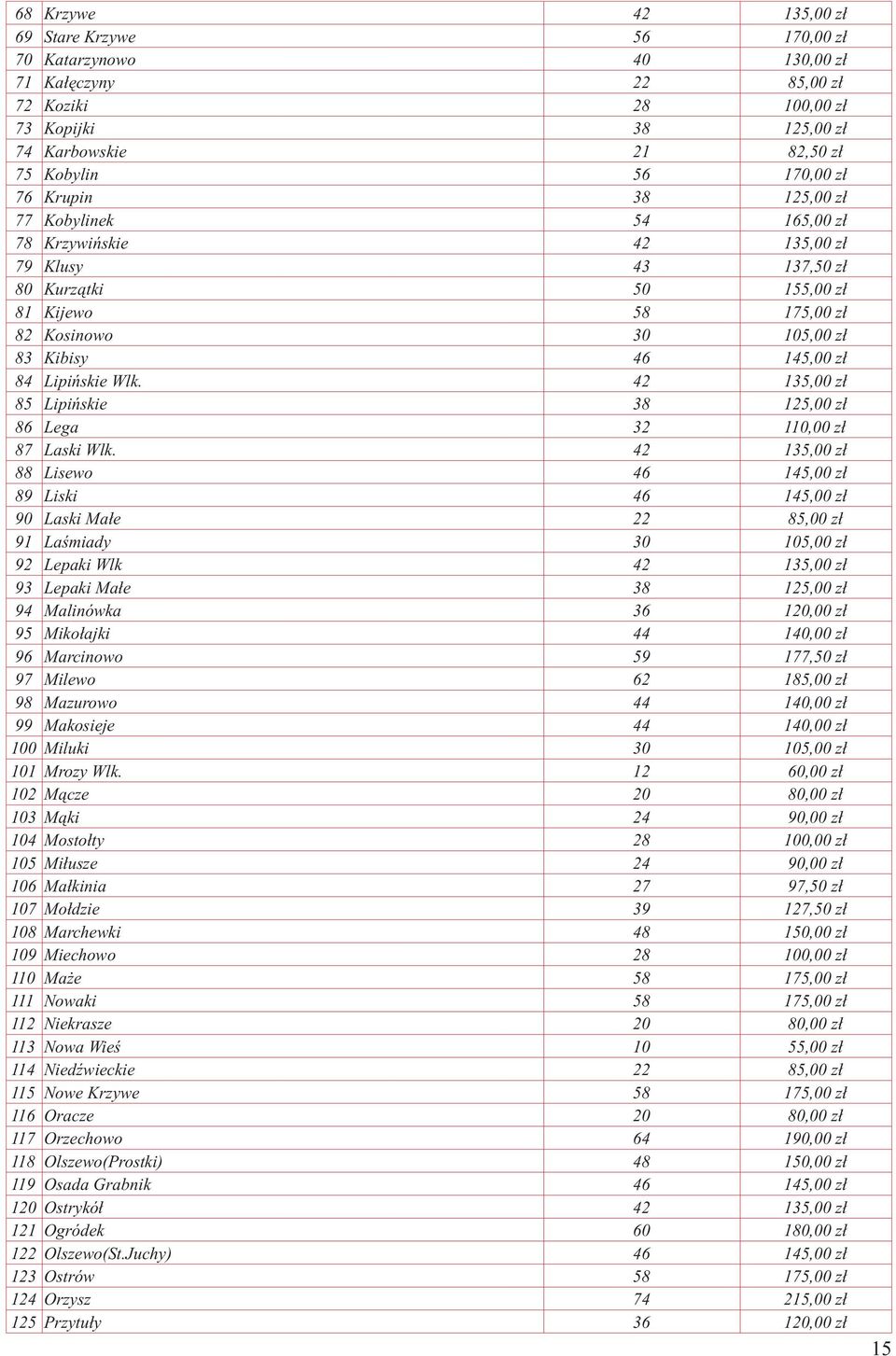 84 Lipińskie Wlk. 42 135,00 zł 85 Lipińskie 38 125,00 zł 86 Lega 32 110,00 zł 87 Laski Wlk.