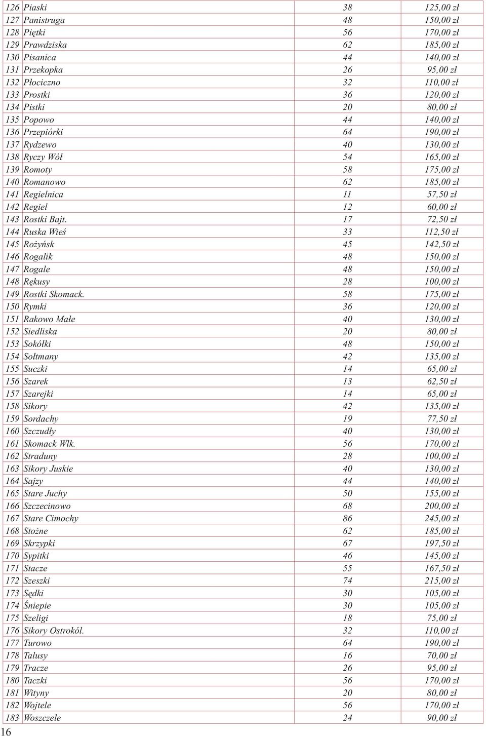 zł 142 Regiel 12 60,00 zł 143 Rostki Bajt. 17 72,50 zł 144 Ruska Wieś 33 112,50 zł 145 Rożyńsk 45 142,50 zł 146 Rogalik 48 150,00 zł 147 Rogale 48 150,00 zł 148 Rękusy 28 100,00 zł 149 Rostki Skomack.