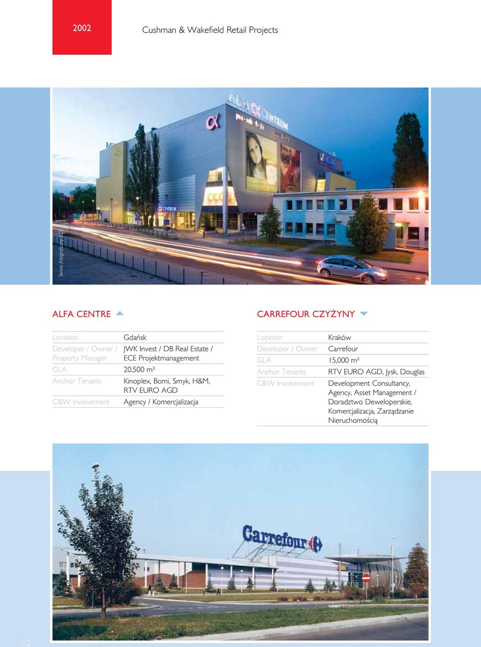 AGD C&W Involvement Agency / Komercjalizacja Kraków Developer / Owner Carrefour GLA 15,000 m² Anchor Tenants RTV EURO AGD, Jysk,