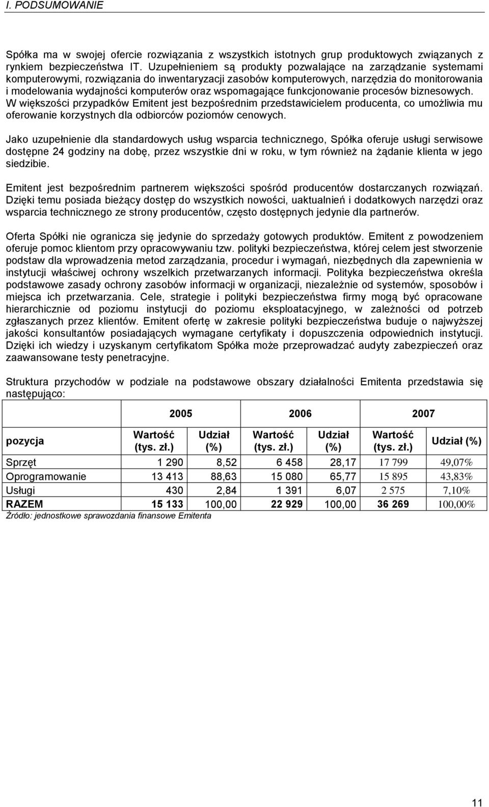 wspomagające funkcjonowanie procesów biznesowych. W większości przypadków Emitent jest bezpośrednim przedstawicielem producenta, co umożliwia mu oferowanie korzystnych dla odbiorców poziomów cenowych.