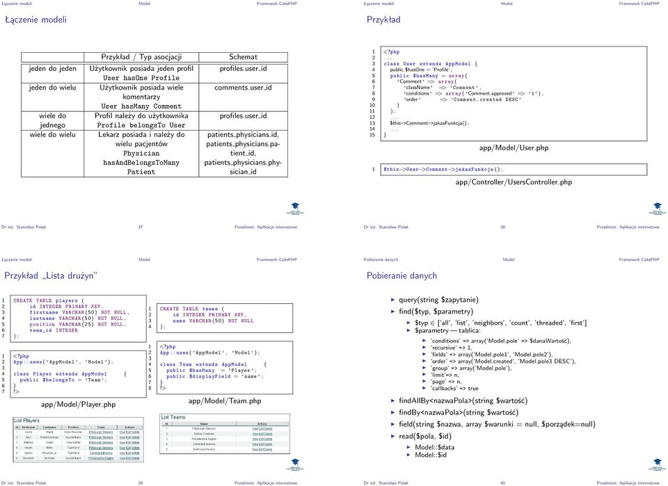 Schemat profiles.user id comments.user id profiles.user id patients physicians.id, patients physicians.patient id, patients physicians.