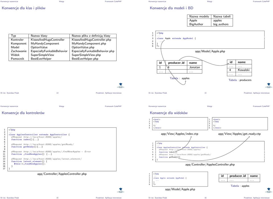 php Zachowanie EspeciallyFunkableBehavior EspeciallyFunkableBehavior.php Widok SuperSimpleView SuperSimpleView.php Pomocnik BestEverHelper BestEverHelper.php class Apple extends AppModel { 4... 5 } 6?