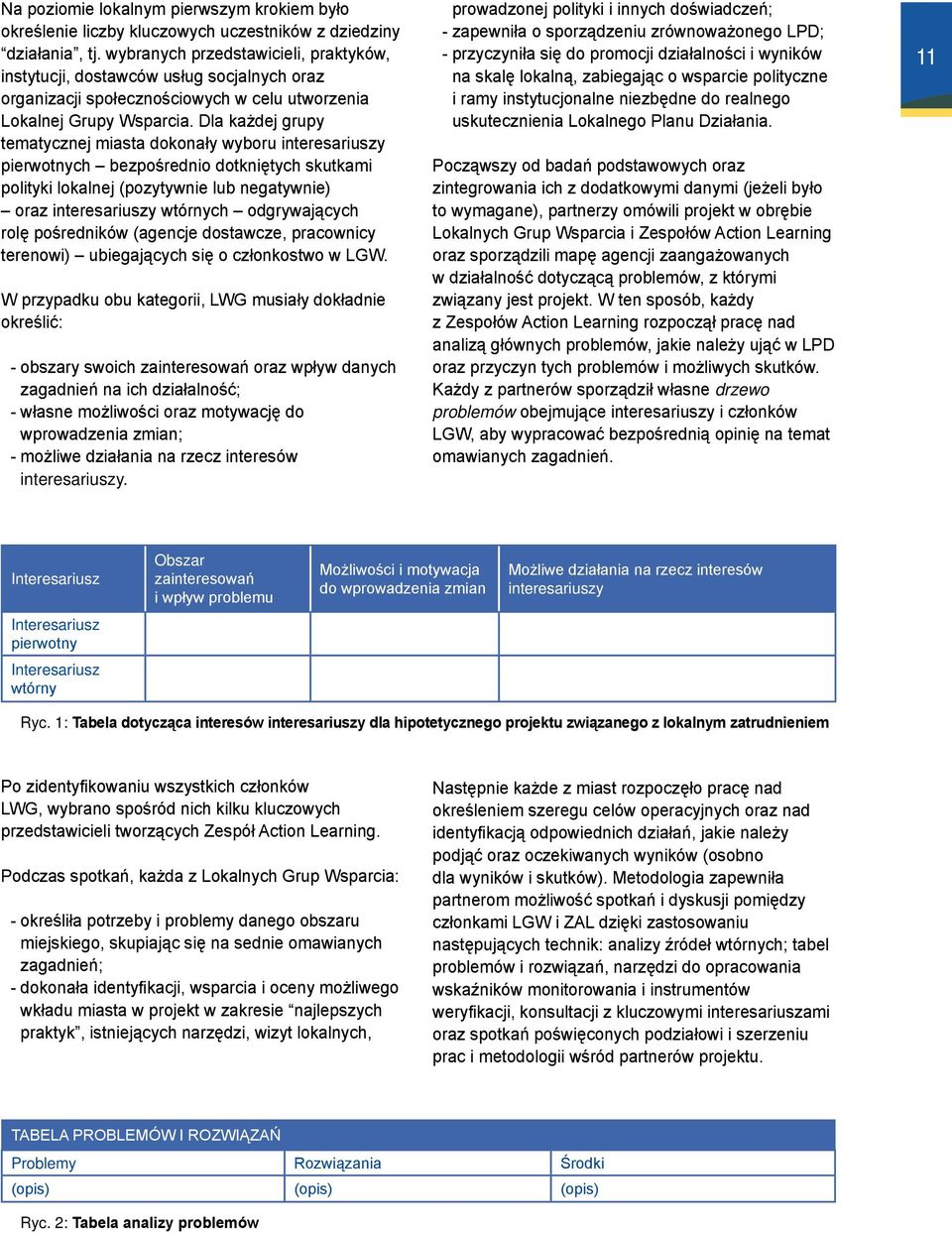 Dla każdej grupy tematycznej miasta dokonały wyboru interesariuszy pierwotnych bezpośrednio dotkniętych skutkami polityki lokalnej (pozytywnie lub negatywnie) oraz interesariuszy wtórnych