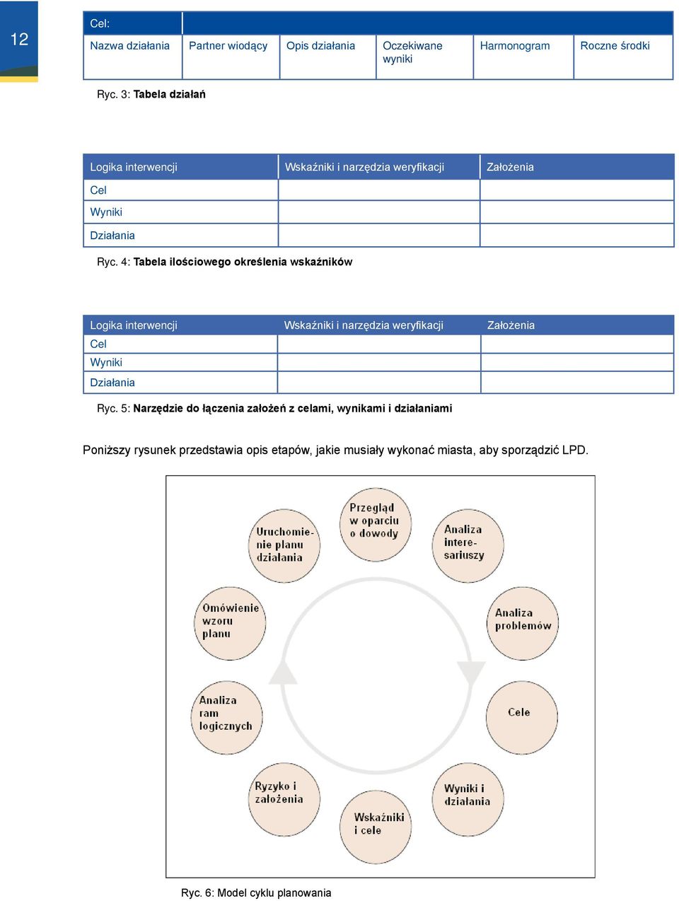 4: Tabela ilościowego określenia wskaźników Logika interwencji Wskaźniki i narzędzia weryfikacji Założenia Cel Wyniki Działania Ryc.