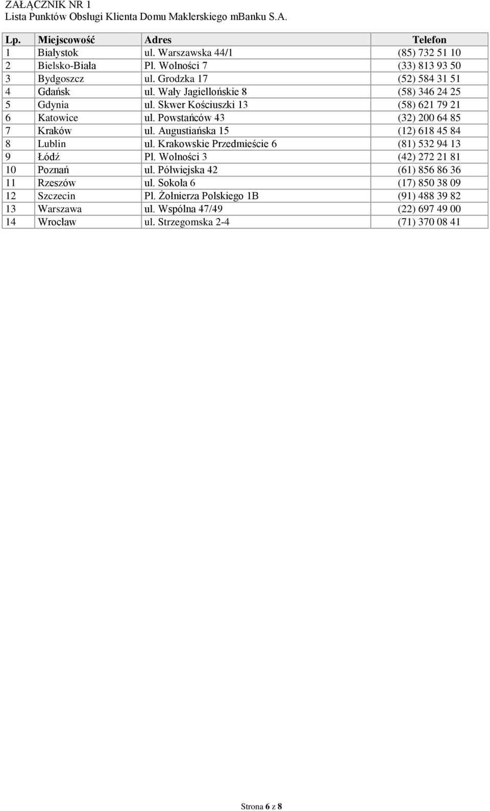 Powstańców 43 (32) 200 64 85 7 Kraków ul. Augustiańska 15 (12) 618 45 84 8 Lublin ul. Krakowskie Przedmieście 6 (81) 532 94 13 9 Łódź Pl. Wolności 3 (42) 272 21 81 10 Poznań ul.