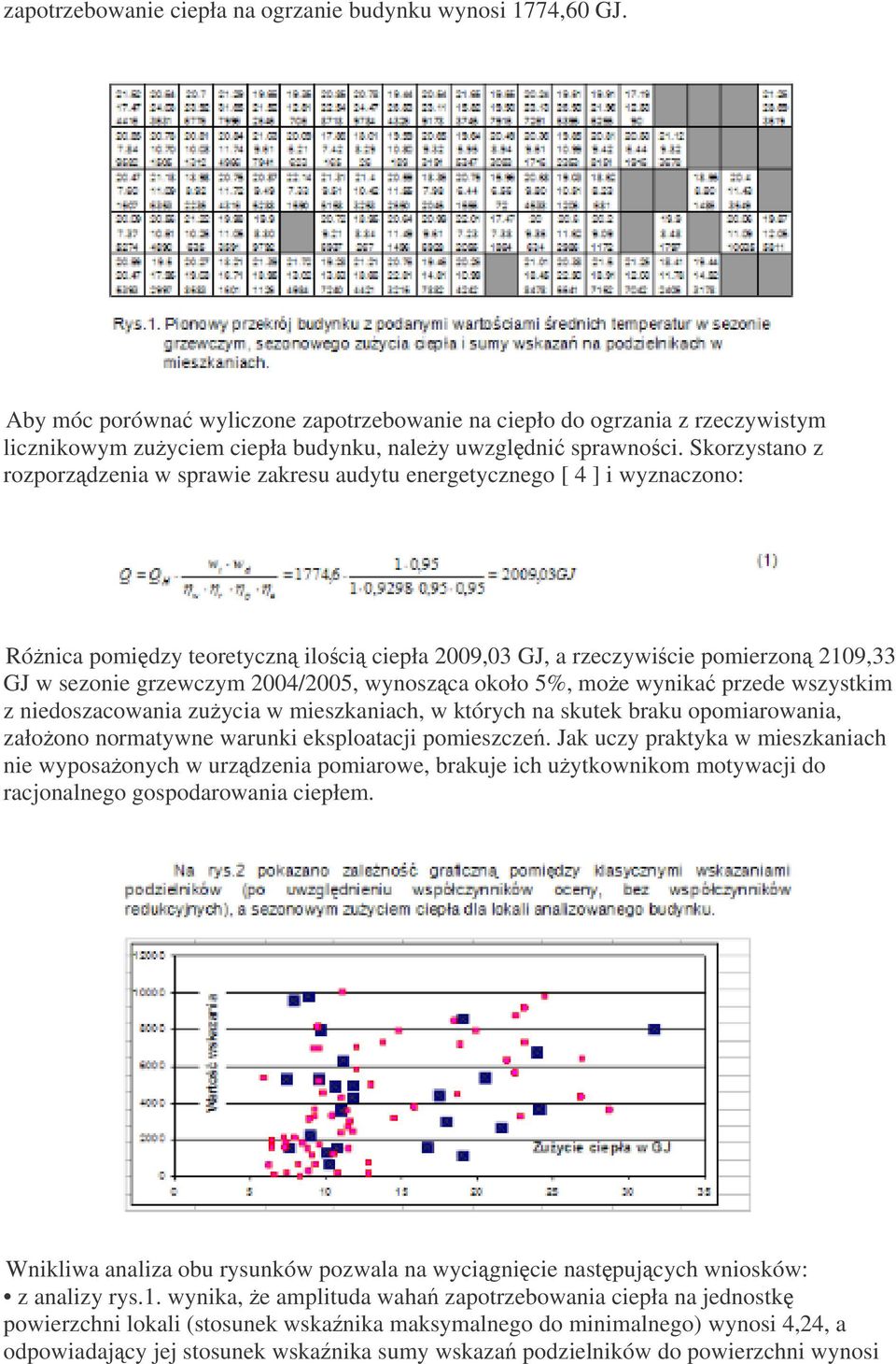 Skorzystano z rozporzdzenia w sprawie zakresu audytu energetycznego [ 4 ] i wyznaczono: Rónica pomidzy teoretyczn iloci ciepła 2009,03 GJ, a rzeczywicie pomierzon 2109,33 GJ w sezonie grzewczym