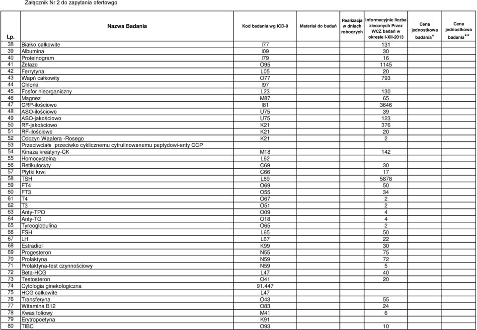 cytrulinowanemu peptydowi-anty CCP 54 Kinaza kreatyny-ck M18 142 55 Homocysteina L62 56 Retikulocyty C69 30 57 Płytki krwi C66 17 58 TSH L69 5878 59 FT4 O69 50 60 FT3 O55 34 61 T4 O67 2 62 T3 O51 2