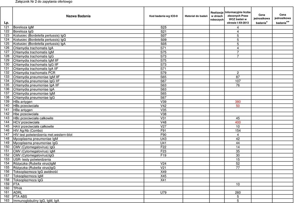 trachomatis IgA IIF S71 132 Chlamydia trachomatis PCR S79 2 133 Chlamydia pneumoniae IgM IIF S65 87 134 Chlamydia pneumoniae IgG IIF S67 107 135 Chlamydia pneumoniae IgA IIF S63 76 136 Chlamydia