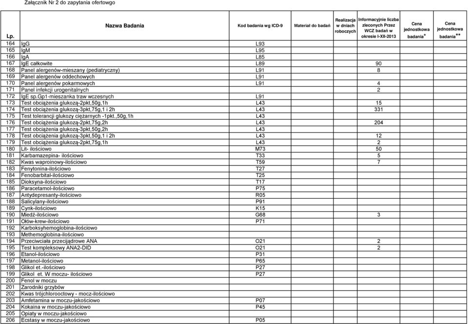 gp1-mieszanka traw wczesnych L91 173 Test obciążenia glukozą-2pkt,50g,1h L43 15 174 Test obciążenia glukozą-3pkt,75g,1 i 2h L43 331 175 Test tolerancji glukozy ciężarnych -1pkt.