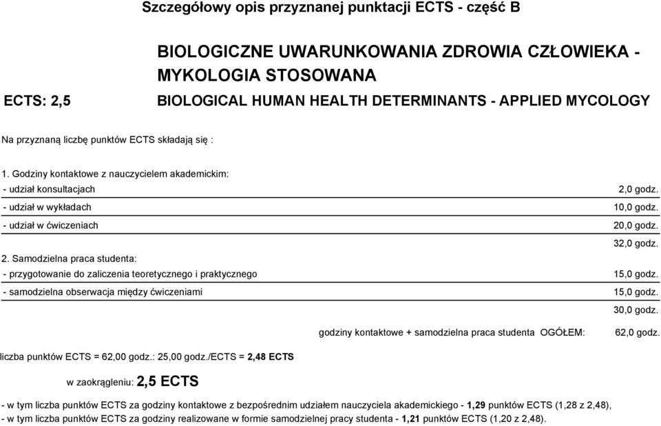 0 godz. - udział w wykładach 10,0 godz. - udział w ćwiczeniach 20,0 godz. 32,0 godz. 2. Samodzielna praca studenta: - przygotowanie do zaliczenia teoretycznego i praktycznego 15,0 godz.