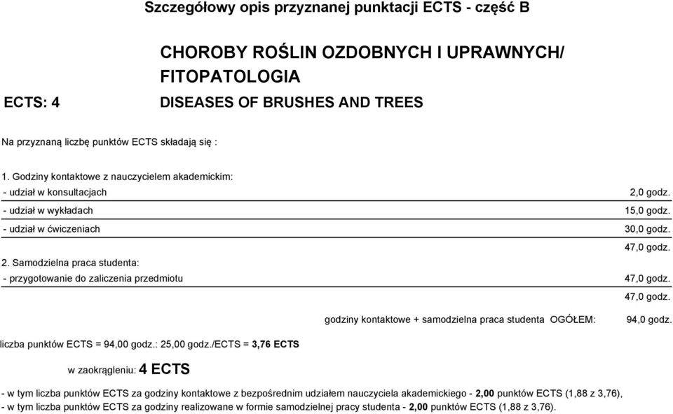 47,0 godz. godziny kontaktowe + samodzielna praca studenta OGÓŁEM: 94,0 godz. liczba punktów ECTS = 94,00 godz.: 25,00 godz.