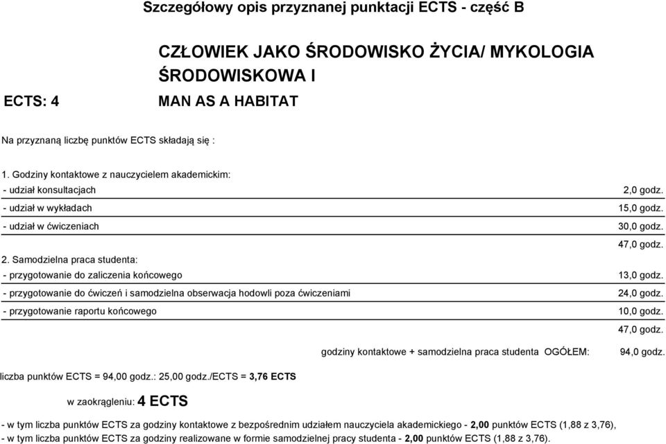 - przygotowanie do ćwiczeń i samodzielna obserwacja hodowli poza ćwiczeniami 24,0 godz. - przygotowanie raportu końcowego 10,0 godz. 47,0 godz.