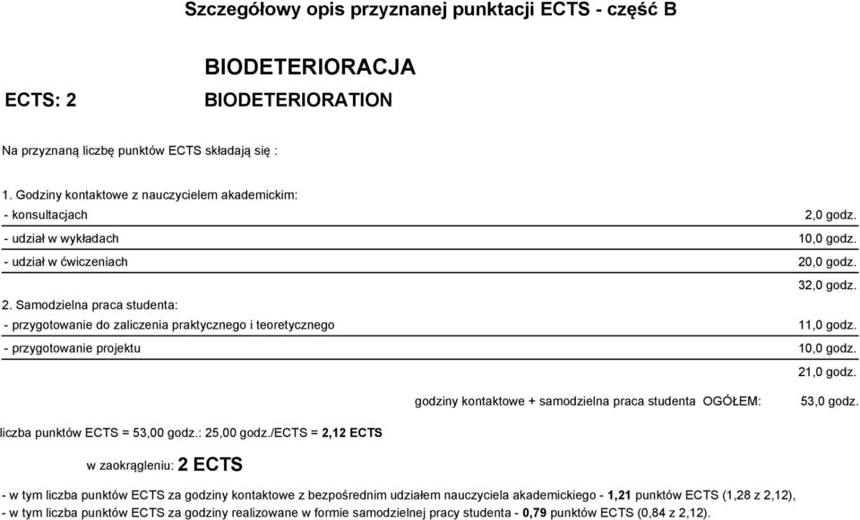 - przygotowanie projektu 10,0 godz. 21,0 godz. godziny kontaktowe + samodzielna praca studenta OGÓŁEM: 53,0 godz. liczba punktów ECTS = 53,00 godz.: 25,00 godz.