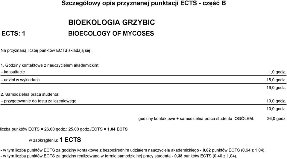 Samodzielna praca studenta: - przygotowanie do testu zaliczeniowego 10,0 godz. 10,0 godz. godziny kontaktowe + samodzielna praca studenta OGÓŁEM: 26,0 godz. liczba punktów ECTS = 26,00 godz.