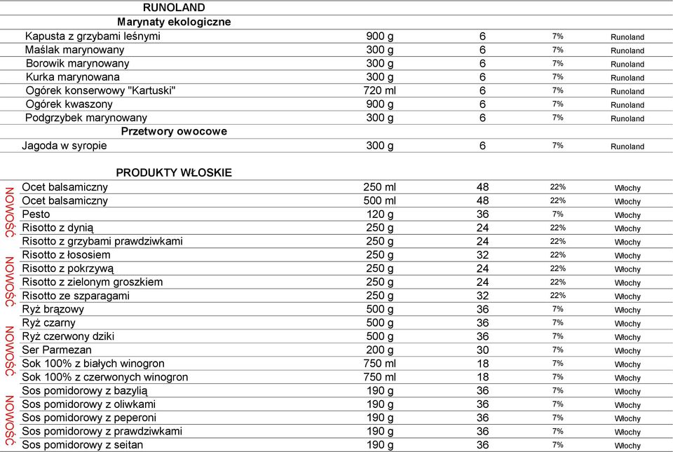 Runoland PRODUKTY WŁOSKIE Ocet balsamiczny 250 ml 48 22% Włochy Ocet balsamiczny 500 ml 48 22% Włochy Pesto 120 g 36 7% Włochy Risotto z dynią 250 g 24 22% Włochy Risotto z grzybami prawdziwkami 250