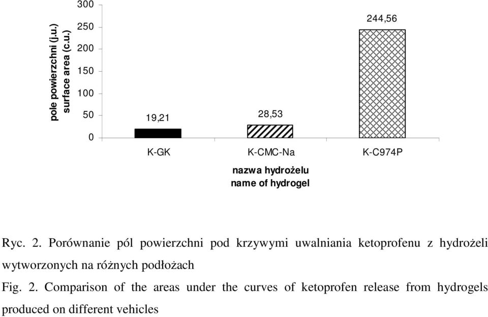 hydroŝelu name of hydrogel Ryc. 2.