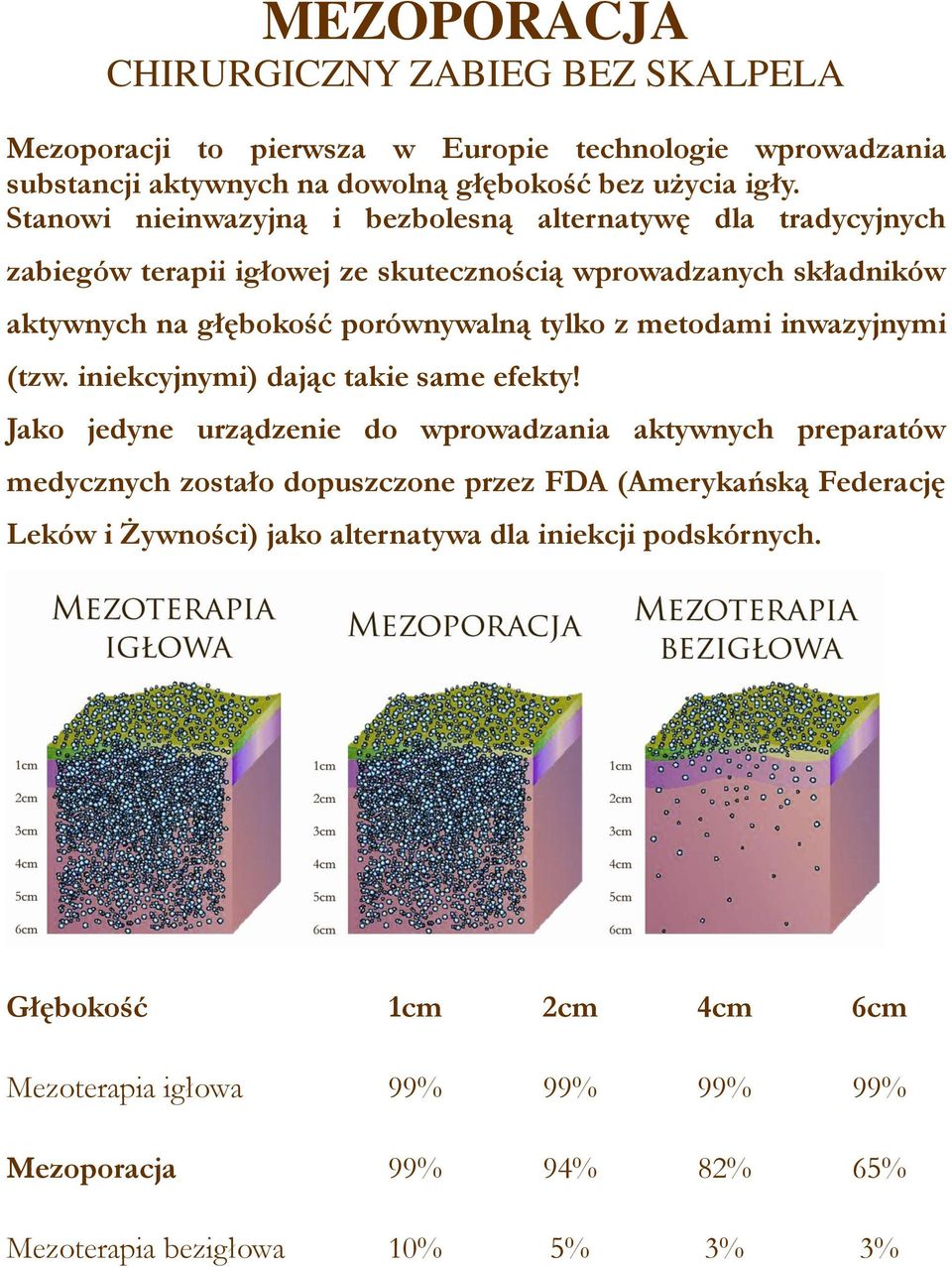 metodami inwazyjnymi (tzw. iniekcyjnymi) dając takie same efekty!