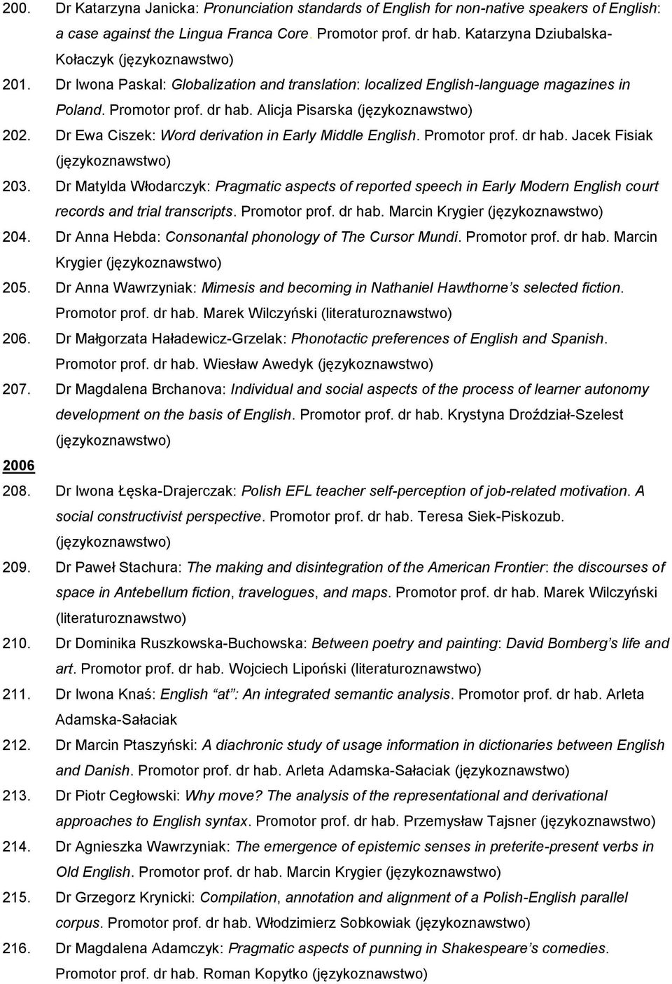 Promotor prof. dr hab. Jacek Fisiak 203. Dr Matylda Włodarczyk: Pragmatic aspects of reported speech in Early Modern English court records and trial transcripts. Promotor prof. dr hab. Marcin Krygier 204.