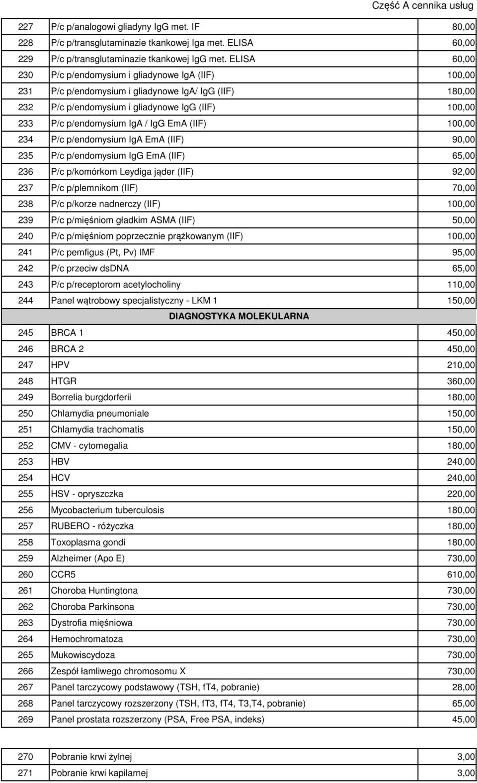 IgG EmA (IIF) 100,00 234 P/c p/endomysium IgA EmA (IIF) 90,00 235 P/c p/endomysium IgG EmA (IIF) 65,00 236 P/c p/komórkom Leydiga jąder (IIF) 92,00 237 P/c p/plemnikom (IIF) 70,00 238 P/c p/korze