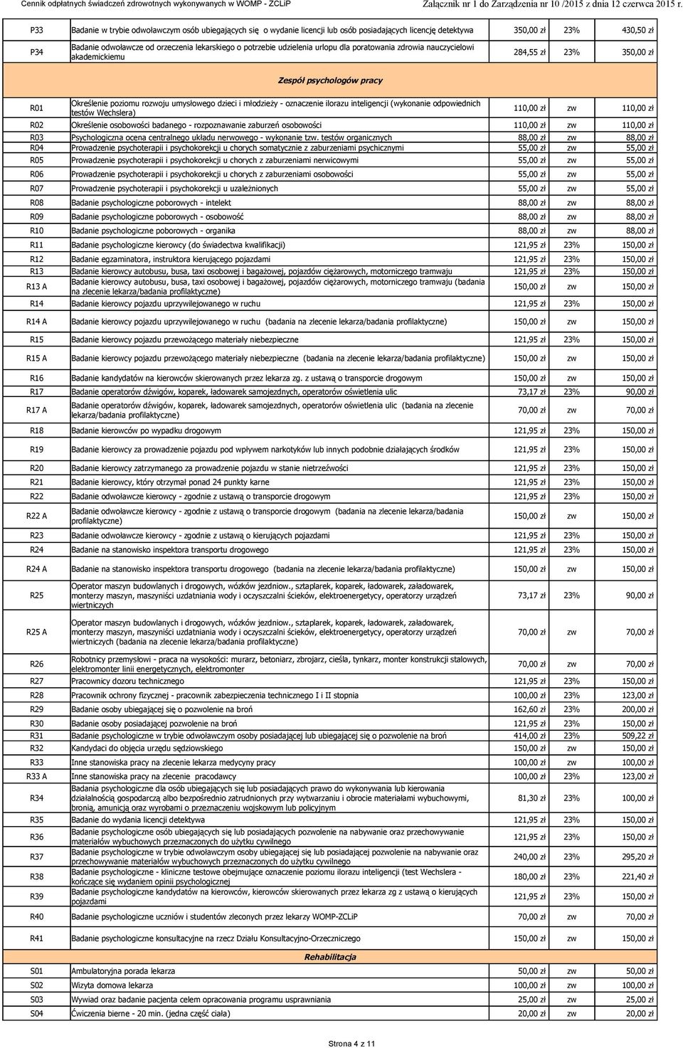 ilorazu inteligencji (wykonanie odpowiednich R01 110,00 zł zw 110,00 zł testów Wechslera) R02 Określenie osobowości badanego - rozpoznawanie zaburzeń osobowości 110,00 zł zw 110,00 zł R03