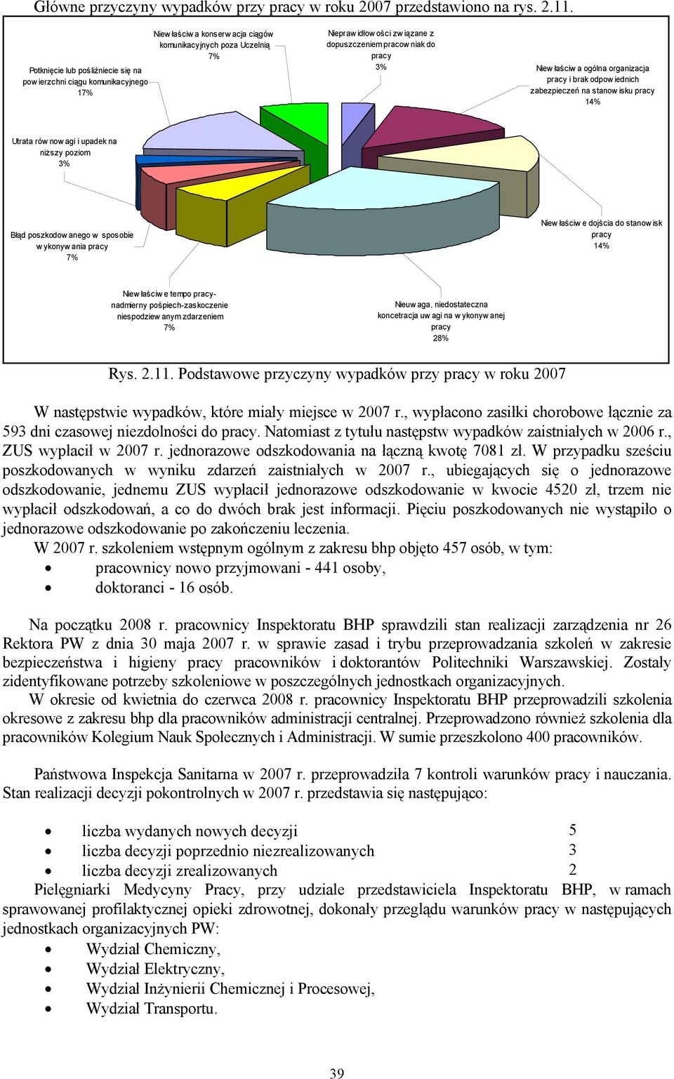 do pracy 3% Niew łaściw a ogólna organizacja pracy i brak odpow iednich zabezpieczeń na stanow isku pracy 14% Utrata rów now agi i upadek na niższy poziom 3% Błąd poszkodow anego w sposobie w ykonyw