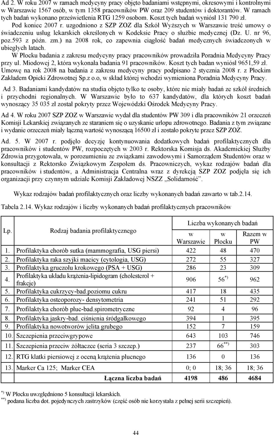 uzgodniono z SZP ZOZ dla Szkół Wyższych w Warszawie treść umowy o świadczeniu usług lekarskich określonych w Kodeksie Pracy o służbie medycznej (Dz. U. nr 96, poz.593 z późn. zm.