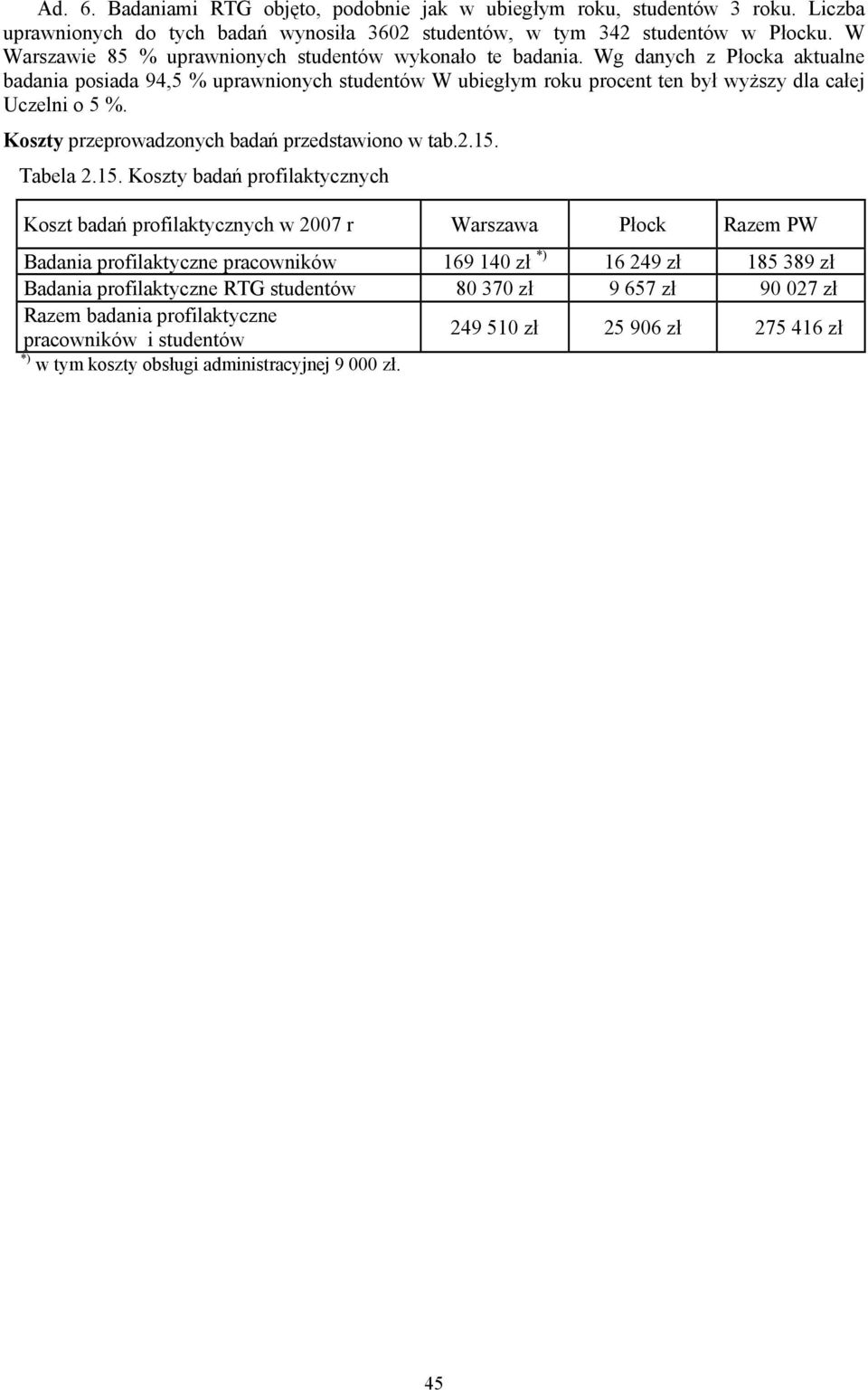 Wg danych z Płocka aktualne badania posiada 94,5 % uprawnionych studentów W ubiegłym roku procent ten był wyższy dla całej Uczelni o 5 %. Koszty przeprowadzonych badań przedstawiono w tab.2.15.