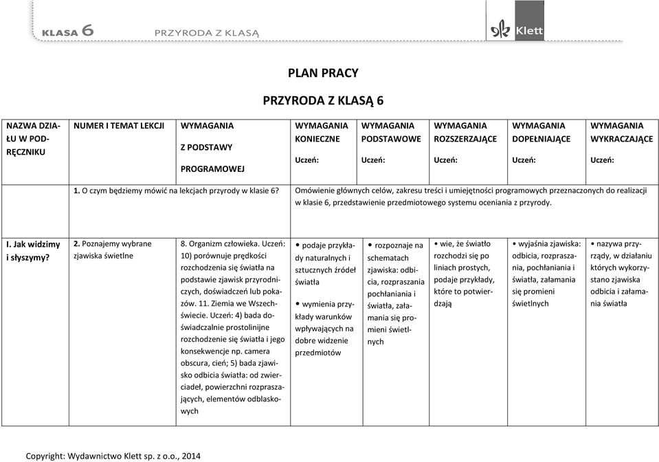 Omówienie głównych celów, zakresu treści i umiejętności programowych przeznaczonych do realizacji w klasie 6, przedstawienie przedmiotowego systemu oceniania z przyrody. I. Jak widzimy i słyszymy? 2.