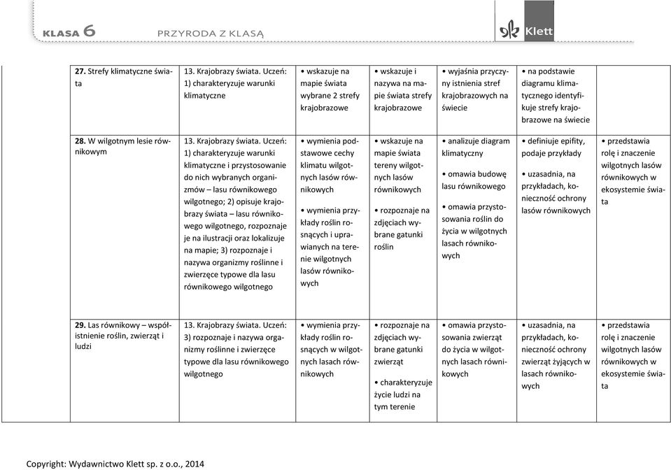 świecie na podstawie diagramu klimatycznego identyfikuje strefy krajobrazowe na świecie 28. W wilgotnym lesie równikowym 13. Krajobrazy świata.