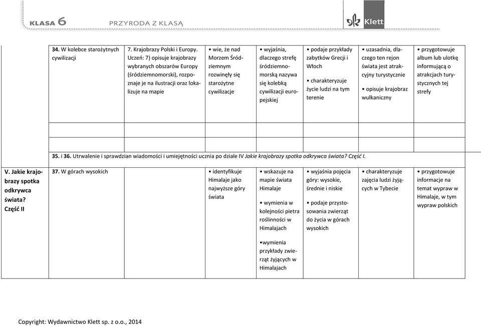 wyjaśnia, dlaczego strefę śródziemnomorską nazywa się kolebką cywilizacji europejskiej podaje przykłady zabytków Grecji i Włoch życie ludzi na tym terenie uzasadnia, dlaczego ten rejon świata jest