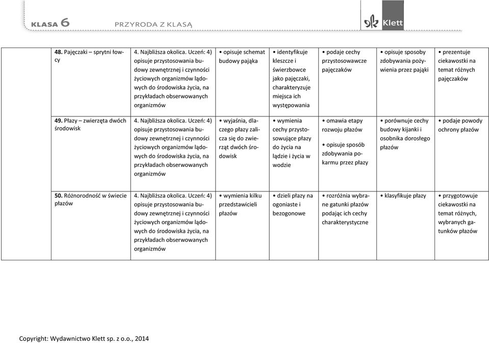 kleszcze i świerzbowce jako pajęczaki, charakteryzuje miejsca ich występowania podaje cechy przystosowawcze pajęczaków opisuje sposoby zdobywania pożywienia przez pająki prezentuje ciekawostki na