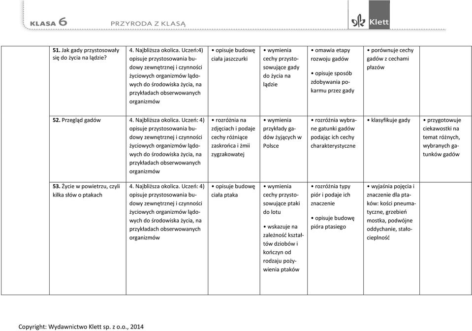 cechy przystosowujące gady do życia na lądzie omawia etapy rozwoju gadów opisuje sposób zdobywania pokarmu przez gady porównuje cechy gadów z cechami płazów 52. Przegląd gadów 4. Najbliższa okolica.