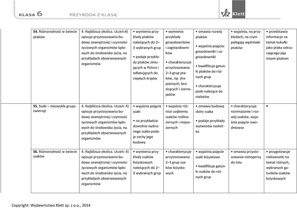 wybranych grup podaje przykłady ptaków zimujących w Polsce i odlatujących do ciepłych krajów wymienia przykłady gniazdowników i zagniazdowników przystosowania 2 3 grup ptaków, np.