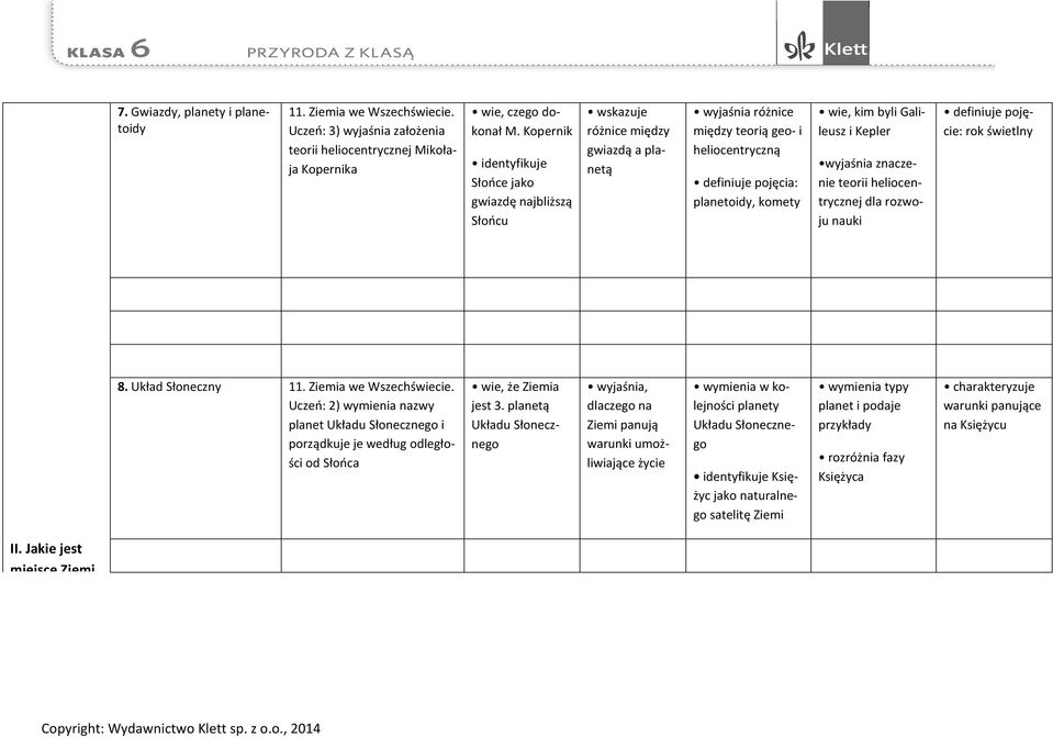 kim byli Galileusz i Kepler wyjaśnia znaczenie teorii heliocentrycznej dla rozwoju nauki definiuje pojęcie: rok świetlny 8. Układ Słoneczny 11. Ziemia we Wszechświecie.