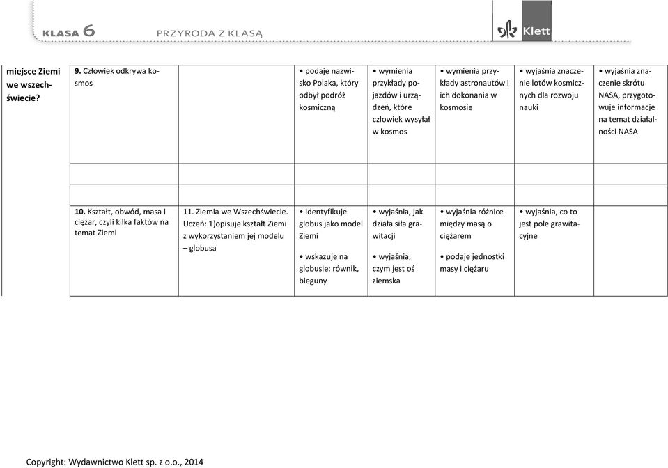w kosmosie wyjaśnia znaczenie lotów kosmicznych dla rozwoju nauki wyjaśnia znaczenie skrótu NASA, przygotowuje informacje na temat działalności NASA 10.