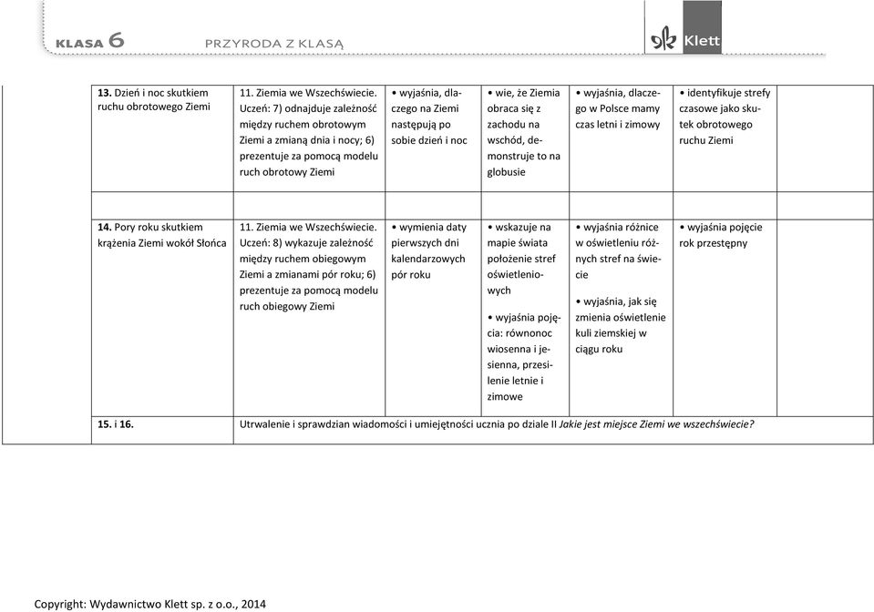 Ziemia obraca się z zachodu na wschód, demonstruje to na globusie wyjaśnia, dlaczego w Polsce mamy czas letni i zimowy identyfikuje strefy czasowe jako skutek obrotowego ruchu Ziemi 14.