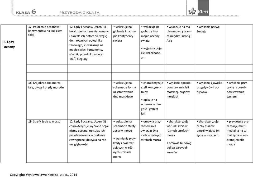 Uczeń: 1) lokalizuje kontynenty, oceany i określa ich położenie względem równika i południka zerowego; 2) wskazuje na mapie świat: kontynenty, równik, południk zerowy i 180 0, bieguny globusie i na