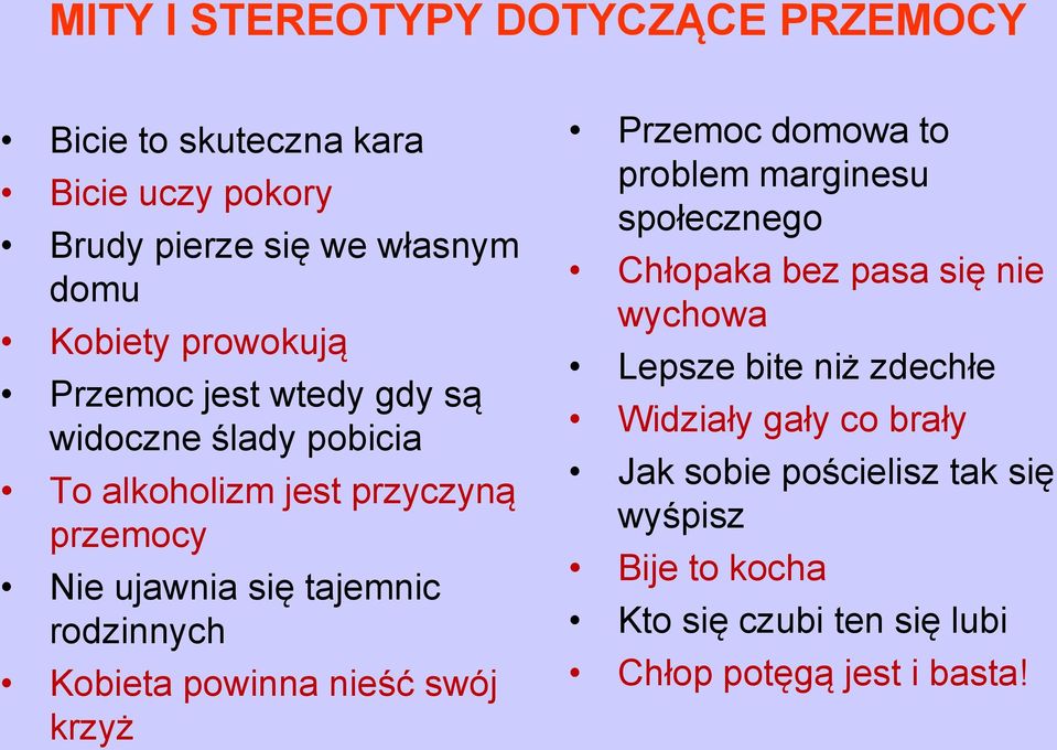 Kobieta powinna nieść swój krzyż Przemoc domowa to problem marginesu społecznego Chłopaka bez pasa się nie wychowa Lepsze bite