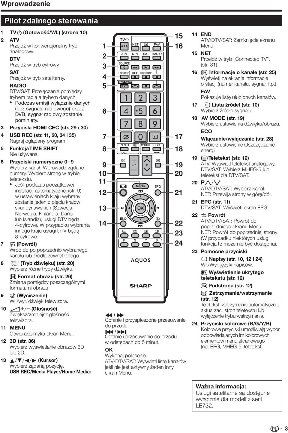 29 i 30) 4 USB REC (str. 11, 20, 34 i 35) Nagraj oglądany program. 5 Funkcja TIME SHIFT Nie używana. 6 Przyciski numeryczne 0_9 Wybierz kanał. Wprowadź żądane numery.