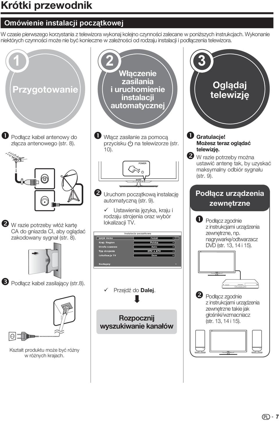 1 2 3 Przygotowanie Włączenie zasilania i uruchomienie instalacji automatycznej Oglądaj telewizję Podłącz kabel antenowy do złącza antenowego (str. 8).