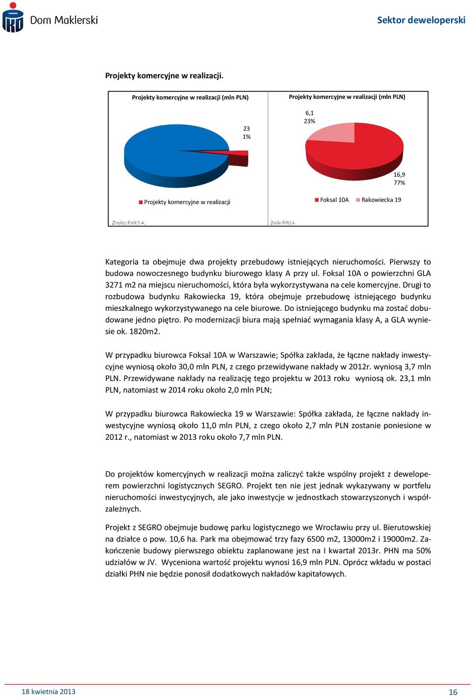 projekty przebudowy istniejących nieruchomości. Pierwszy to budowa nowoczesnego budynku biurowego klasy A przy ul.