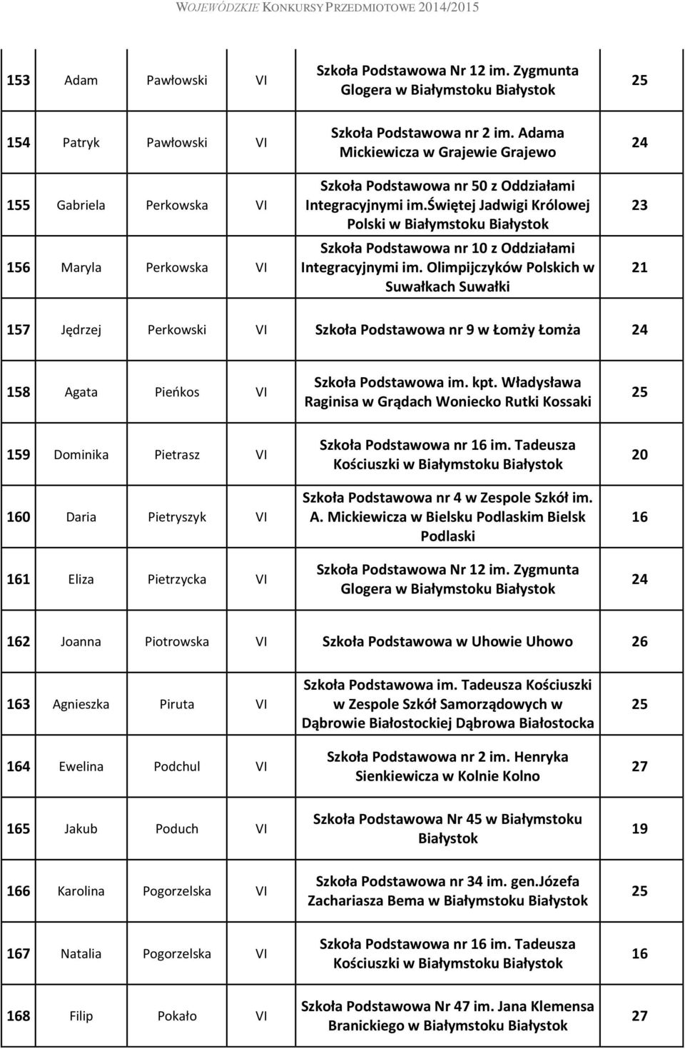 Olimpijczyków Polskich w 157 Jędrzej Perkowski Szkoła Podstawowa nr 9 w Łomży Łomża 158 Agata Pieńkos Szkoła Podstawowa im. kpt.