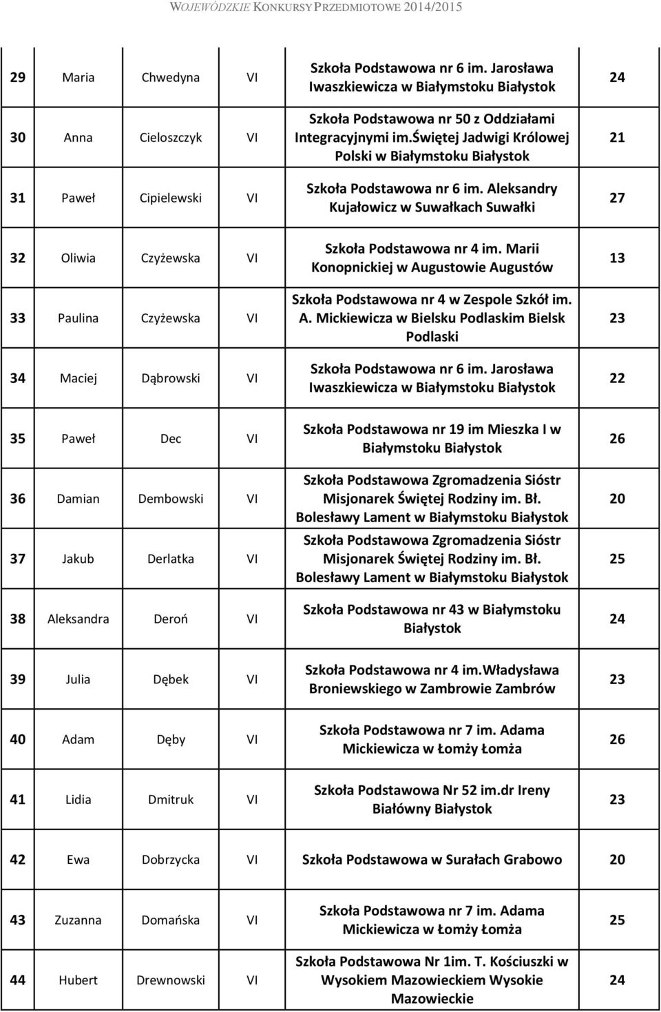 Marii Konopnickiej w Augustowie Augustów Szkoła Podstawowa nr 4 w Zespole Szkół im. A. Mickiewicza w Bielsku Podlaskim Bielsk Podlaski Szkoła Podstawowa nr 6 im.