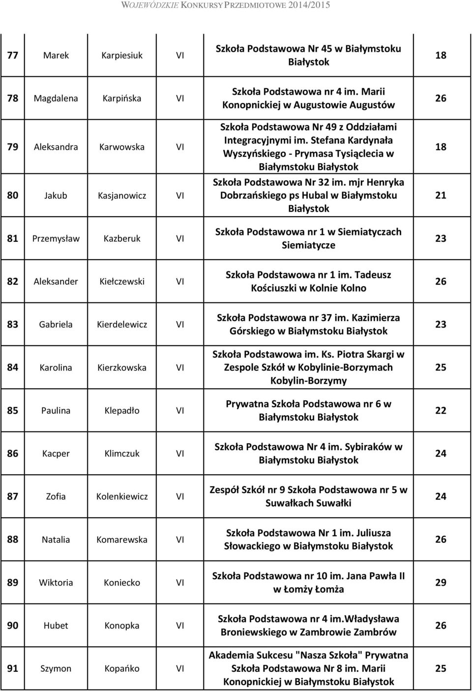 mjr Henryka Dobrzańskiego ps Hubal w Białymstoku Szkoła Podstawowa nr 1 w Siemiatyczach Siemiatycze 18 82 Aleksander Kiełczewski Szkoła Podstawowa nr 1 im.