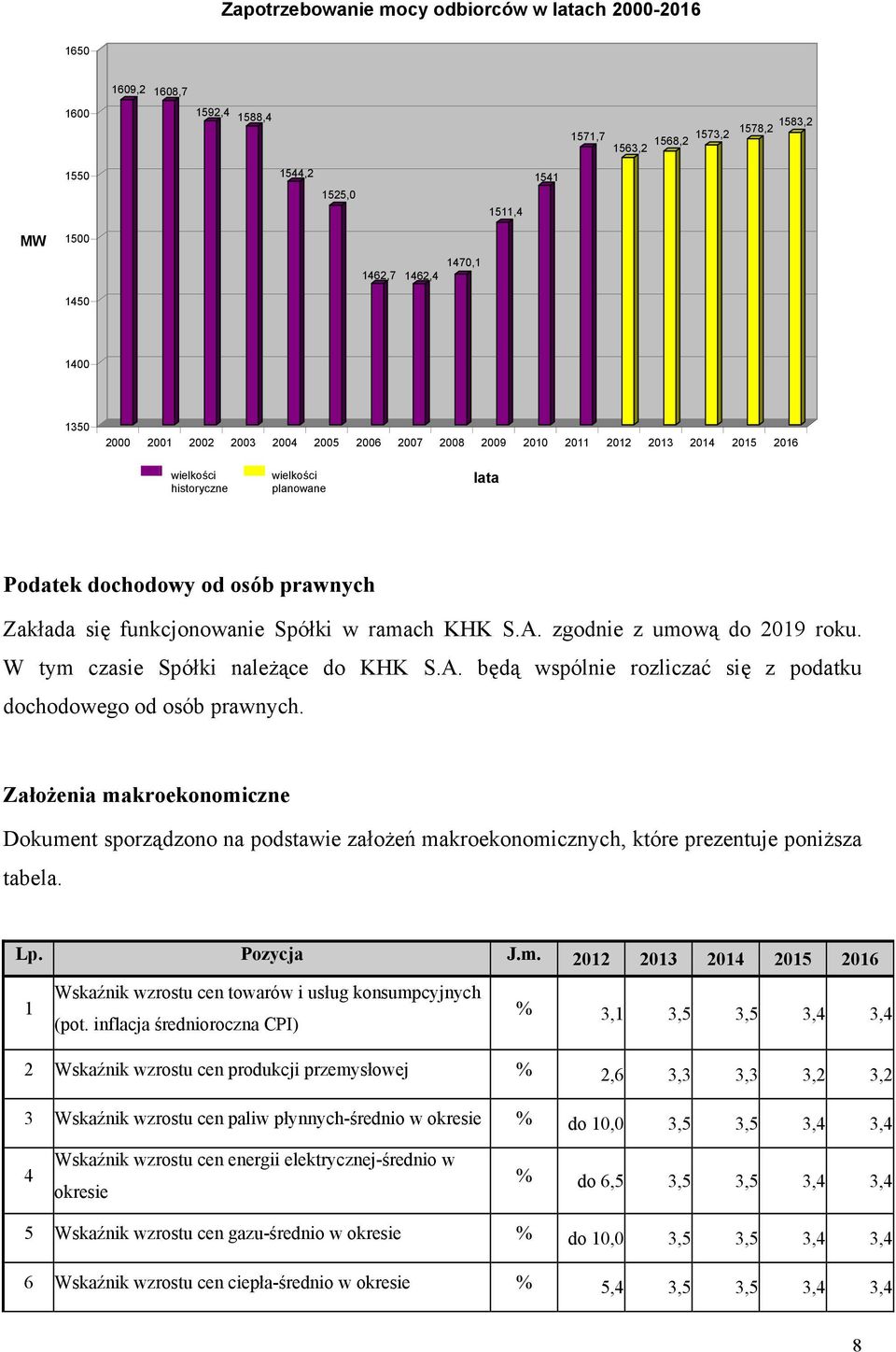 Spółki w ramach KHK S.A. zgodnie z umową do 2019 roku. W tym czasie Spółki należące do KHK S.A. będą wspólnie rozliczać się z podatku dochodowego od osób prawnych.