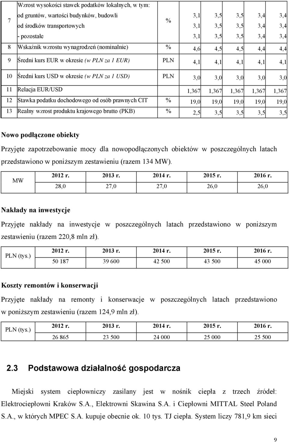 3,0 11 Relacja EUR/USD 1,367 1,367 1,367 1,367 1,367 12 Stawka podatku dochodowego od osób prawnych CIT % 19,0 19,0 19,0 19,0 19,0 13 Realny wzrost produktu krajowego brutto (PKB) % 2,5 3,5 3,5 3,5