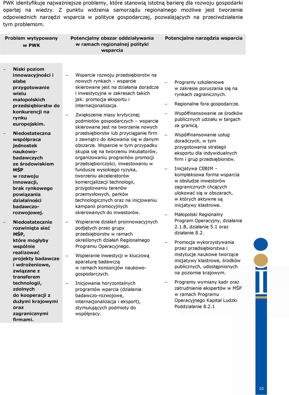 Problem wytypowany w PWK Potencjalny obszar oddziaływania w ramach regionalnej polityki wsparcia Potencjalne narzędzia wsparcia Niski poziom innowacyjności i słabe przygotowanie wielu małopolskich