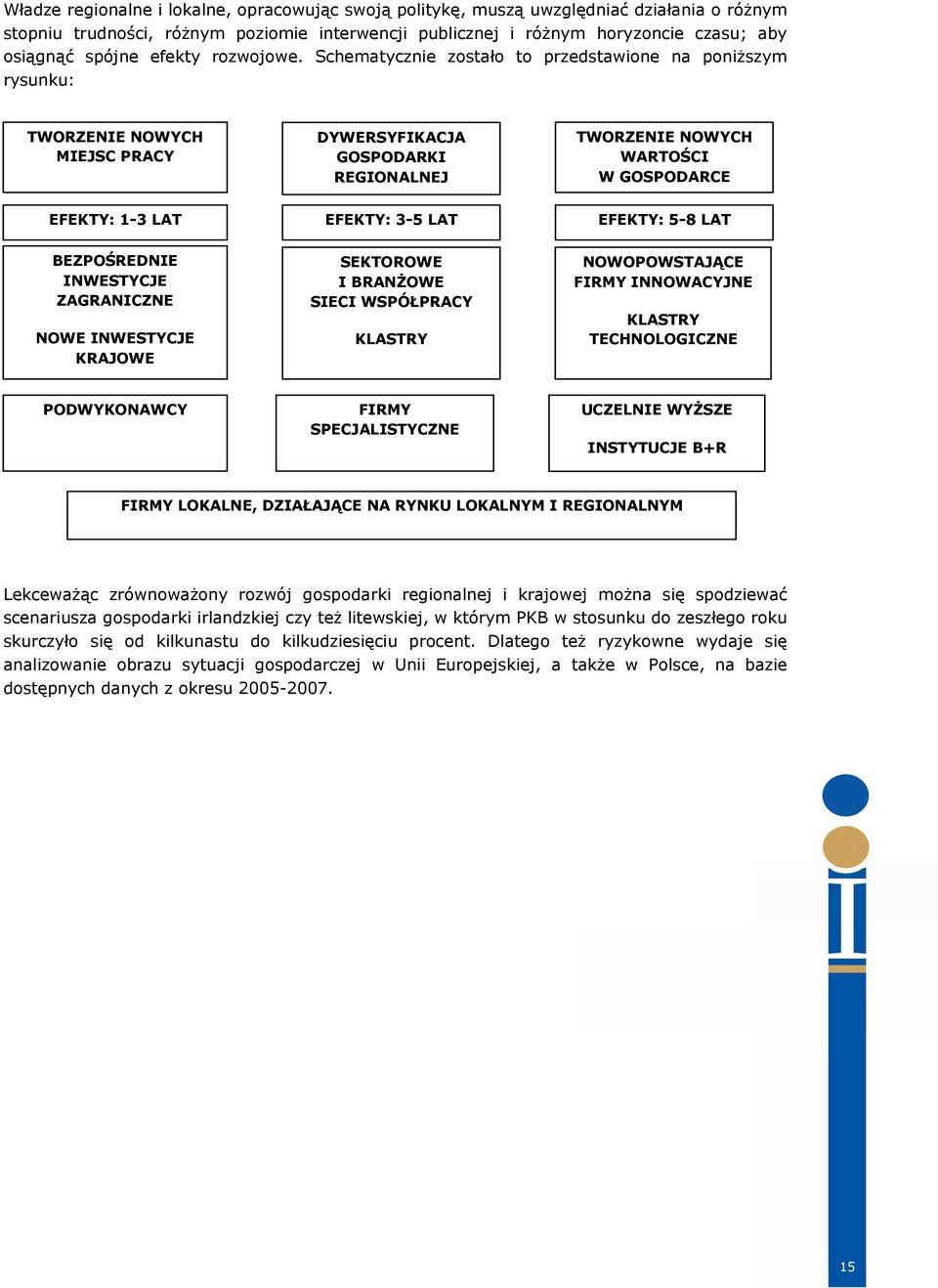 Schematycznie zostało to przedstawione na poniŝszym rysunku: TWORZENIE NOWYCH MIEJSC PRACY DYWERSYFIKACJA GOSPODARKI REGIONALNEJ TWORZENIE NOWYCH WARTOŚCI W GOSPODARCE EFEKTY: 1-3 LAT EFEKTY: 3-5 LAT