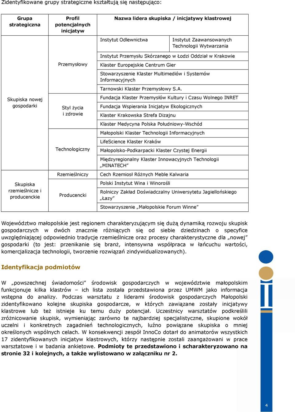 Łodzi Oddział w Krakowie Klaster Europejskie Centrum Gier Stowarzyszenie Klaster Multimediów i Systemów Informacyjnych Tarnowski Klaster Przemysłowy S.A.