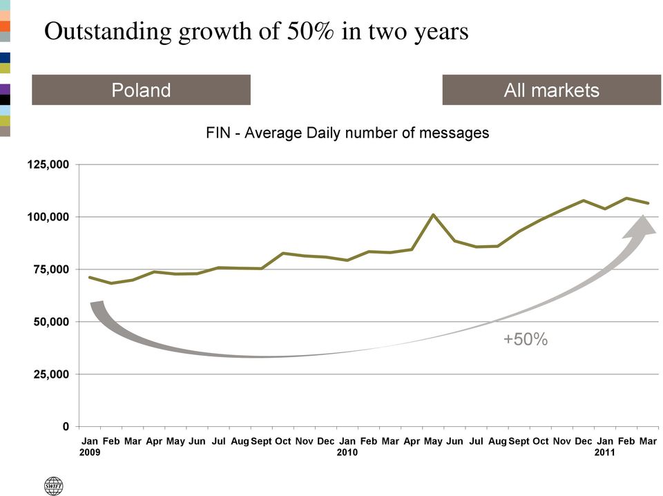 +50% 25,000 0 Jan Feb Mar Apr May Jun Jul Aug Sept Oct Nov Dec Jan